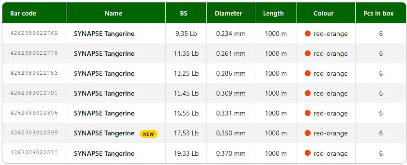 Волосінь Katran Synapse Tangerine 1000м 0.234мм 4.25кг / 9.35lb (Червоно-помаранчева) БР-3500.00.81 фото